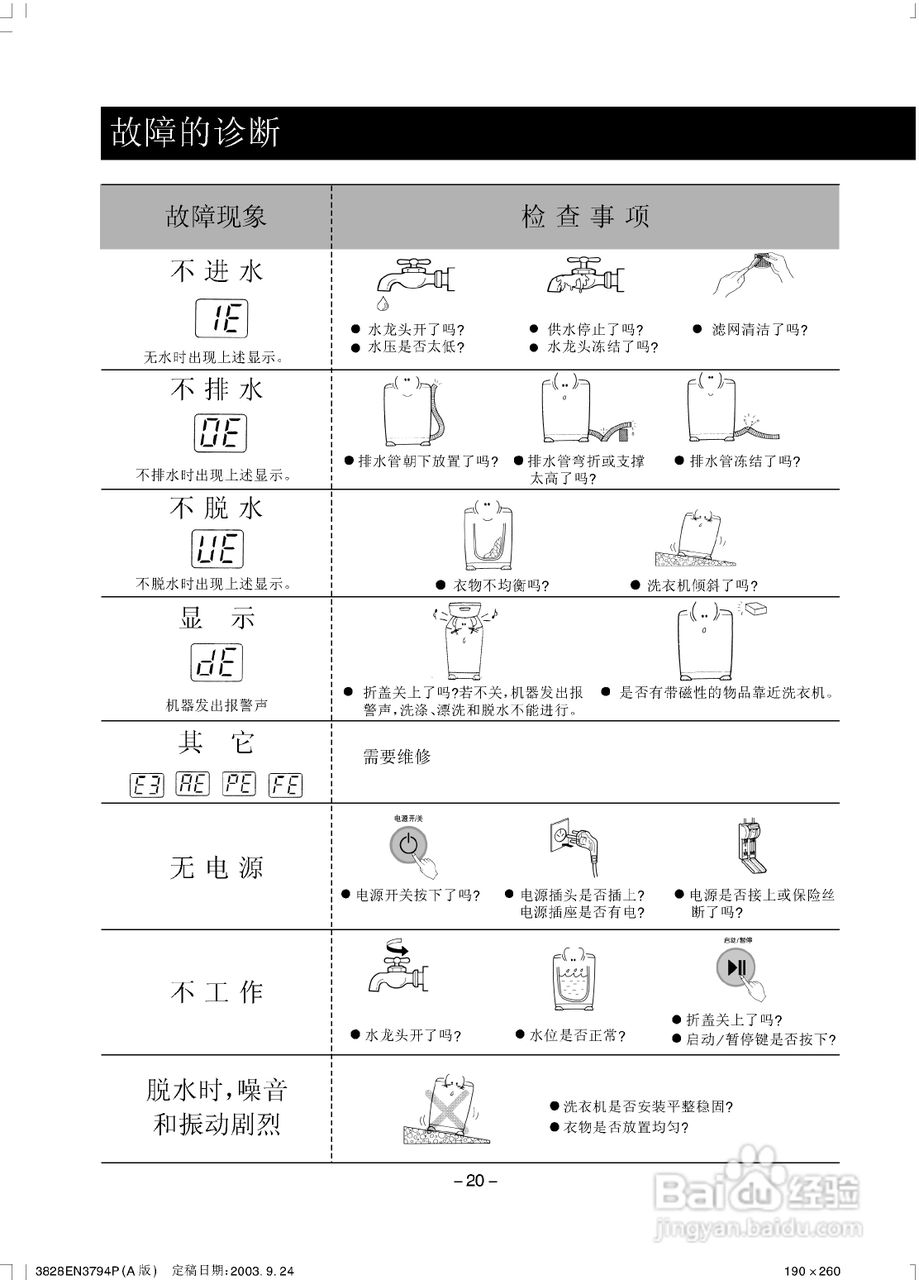 LG XQB45-18S7洗衣机使用说明书:[2]