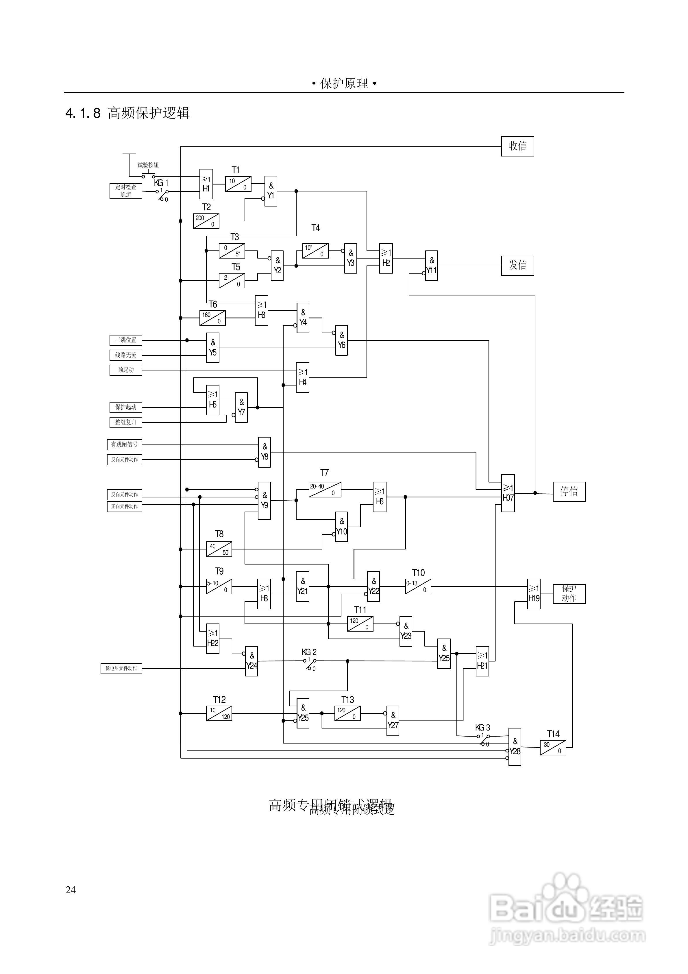 PSL601A数字式线路保护装置技术说明书:[3]