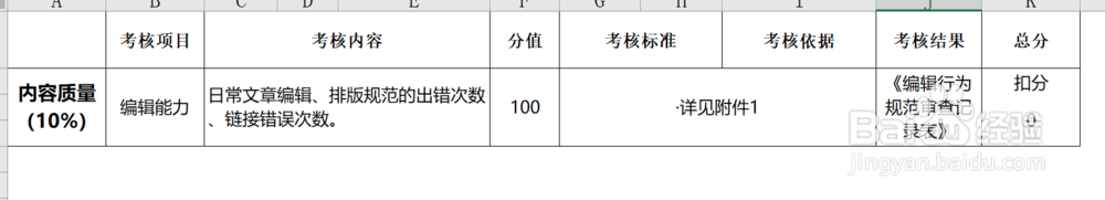 怎么写微信公众号运营的kpi考核