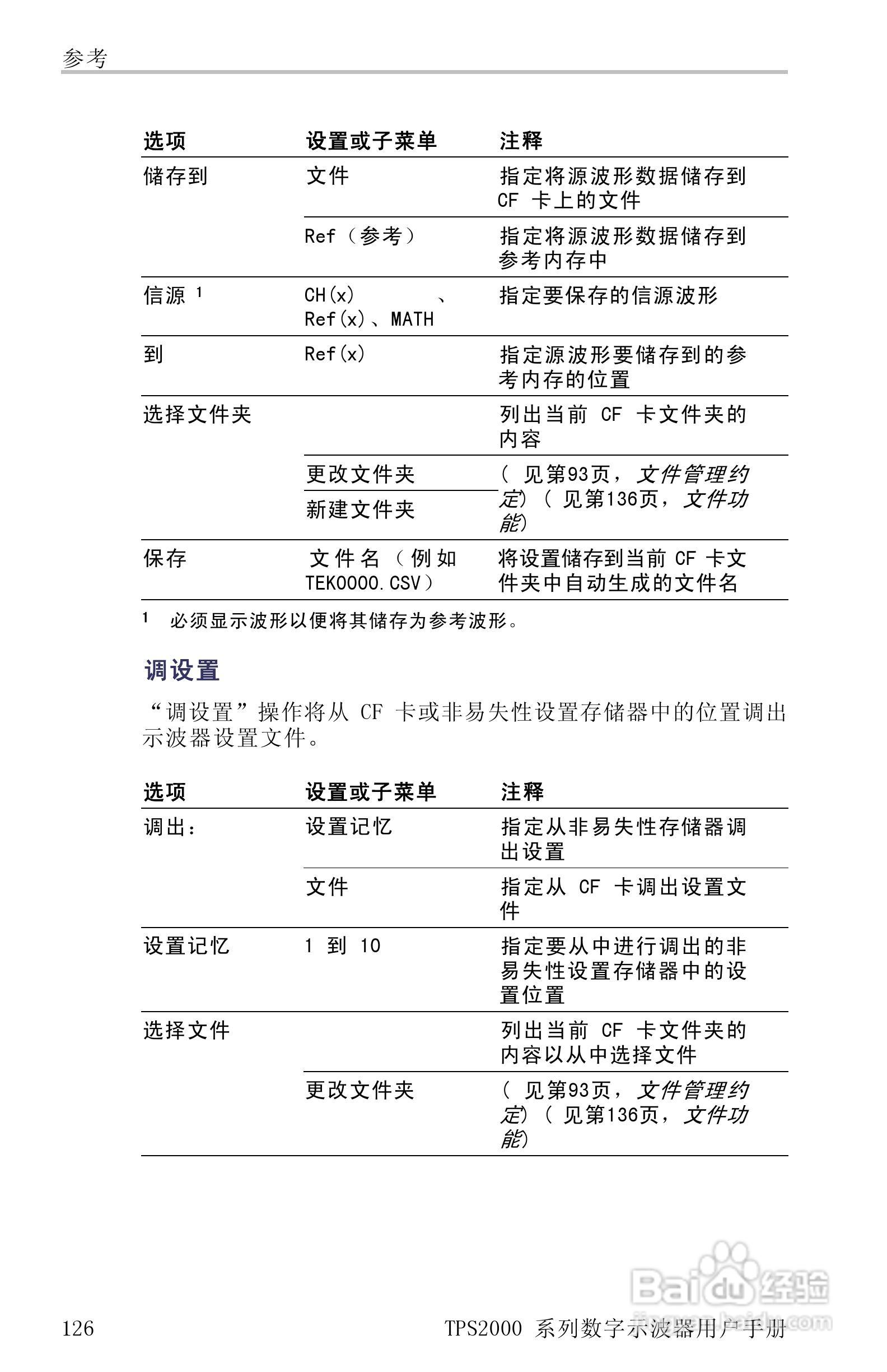 泰克TPS2024数字存储示波器用户手册:[15]