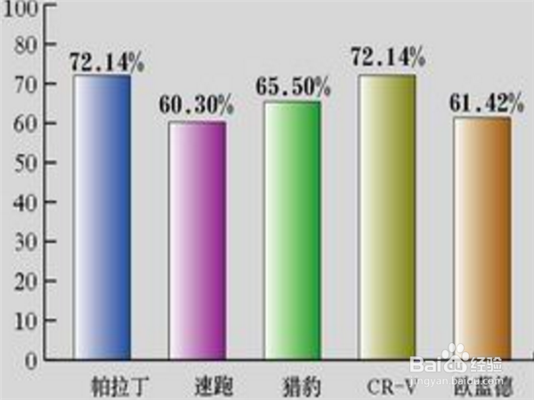 买新车和二手车的优劣比较