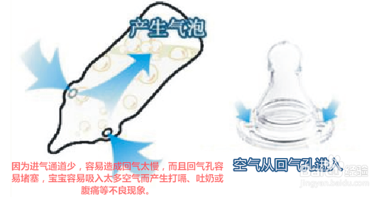防胀气奶瓶功能性比较