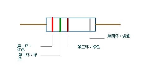 识别色环电阻