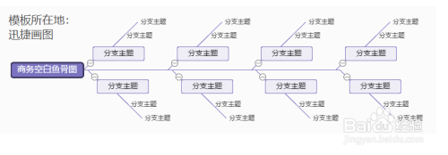 分享魚骨圖思維導圖模板