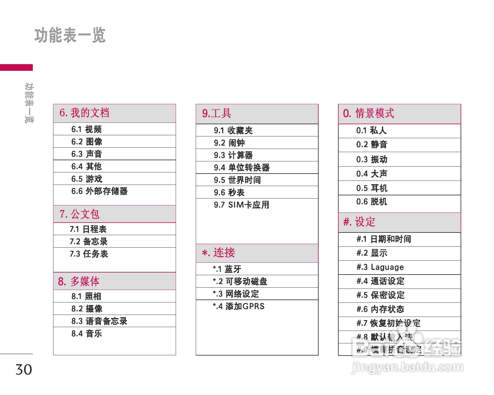 LG KG338手机使用说明书:[4]