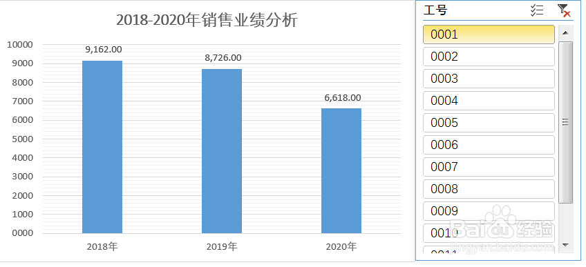 在Excel中如何快速制作一份动态图表？