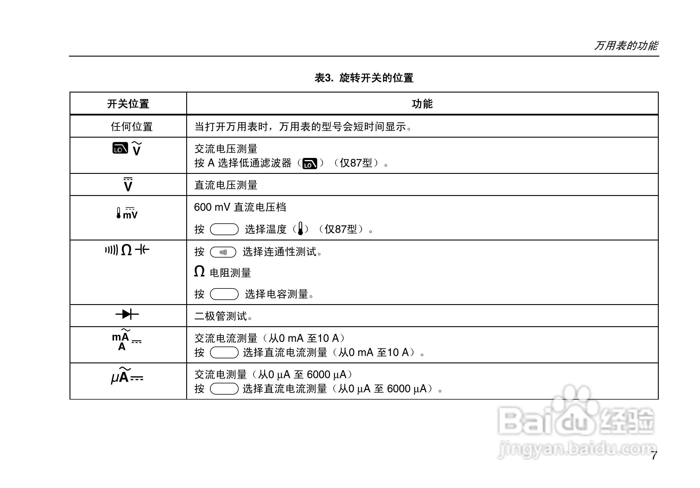 福禄克Fluke 80系列V数字多用表使用说明书:[2]