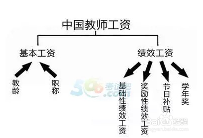 如何做一个优秀的老师