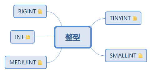 PHP学习第11课:mysql 数据类型之数字