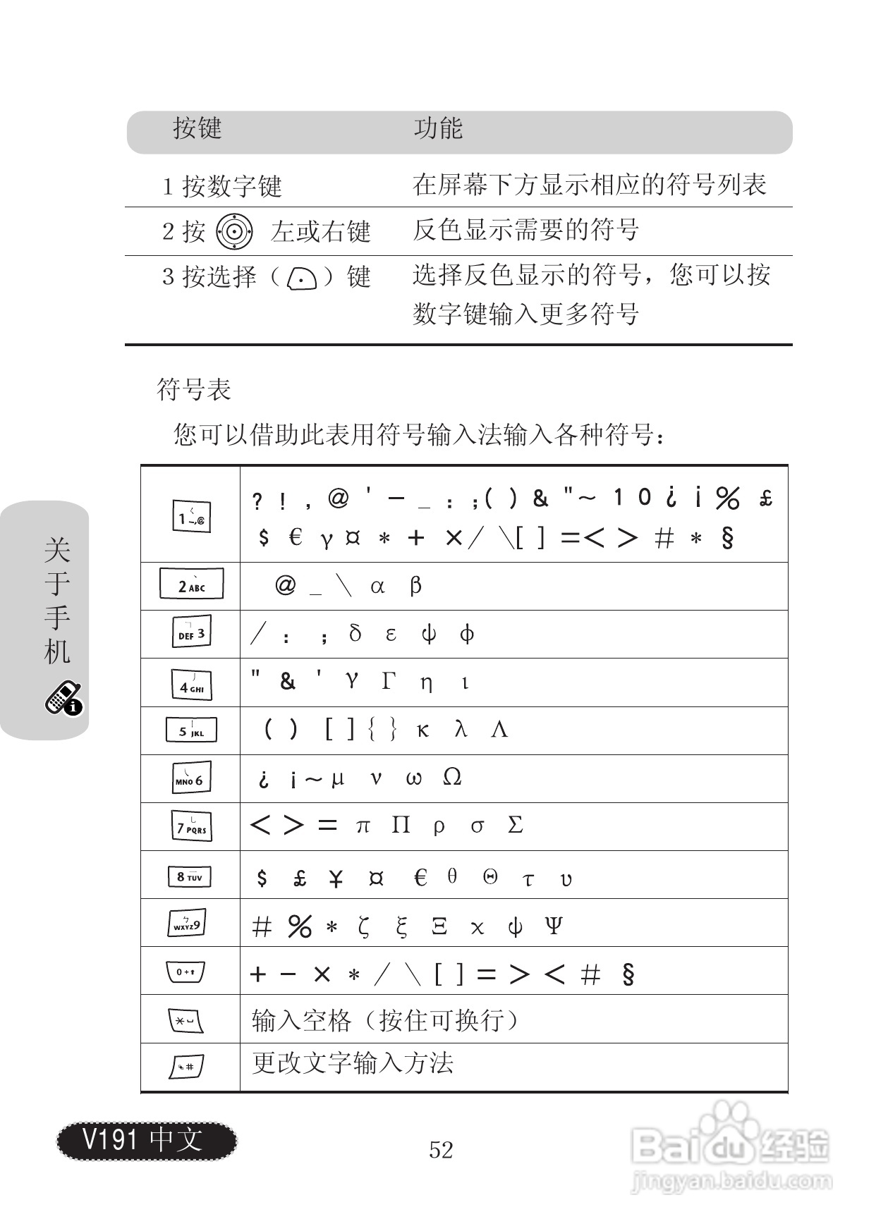 摩托罗拉V191手机使用说明书:[6]