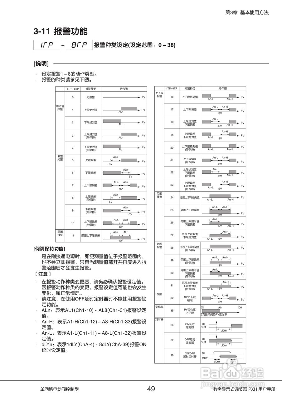 富士PXH电动阀控制型数字显示式调节器操作手册:[5]