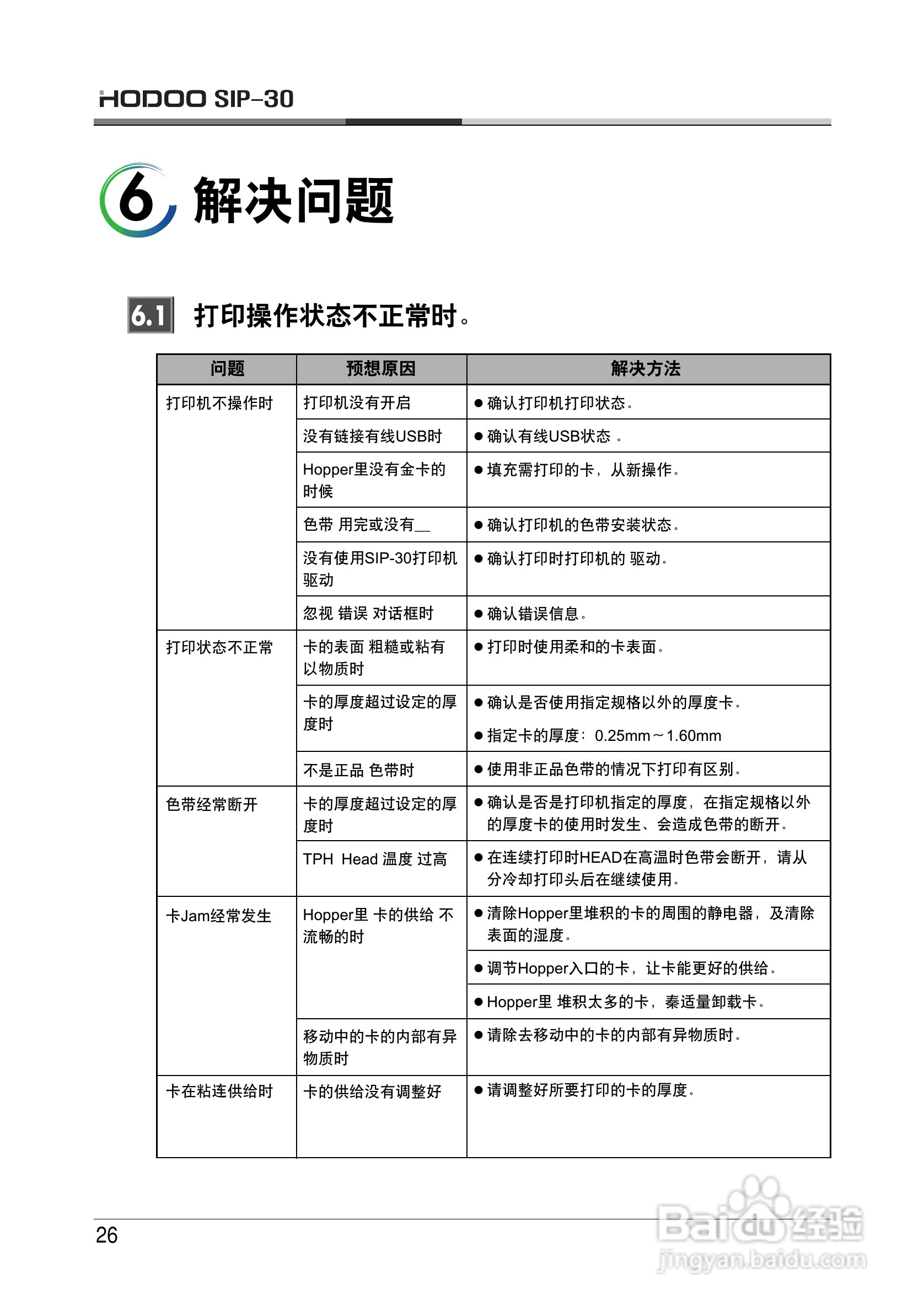 韩国SISS系列证卡打印机中文使用手册:[4]