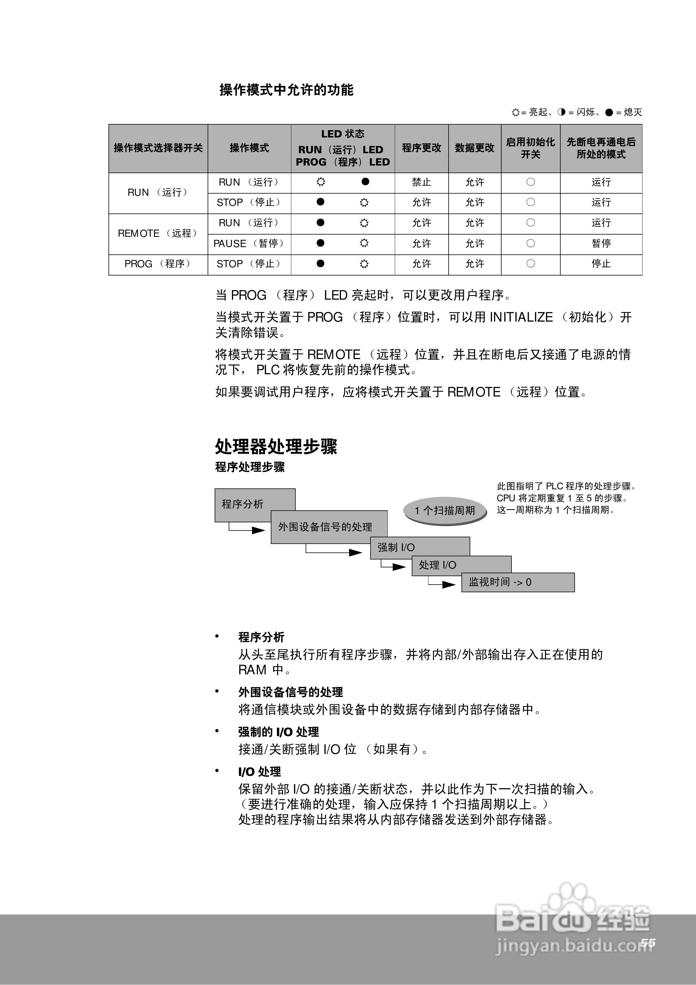 OEMa xNX70系列控制器用户手册:[6]