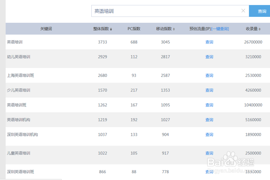 SEO新手入门:关键词的收集方法及工具