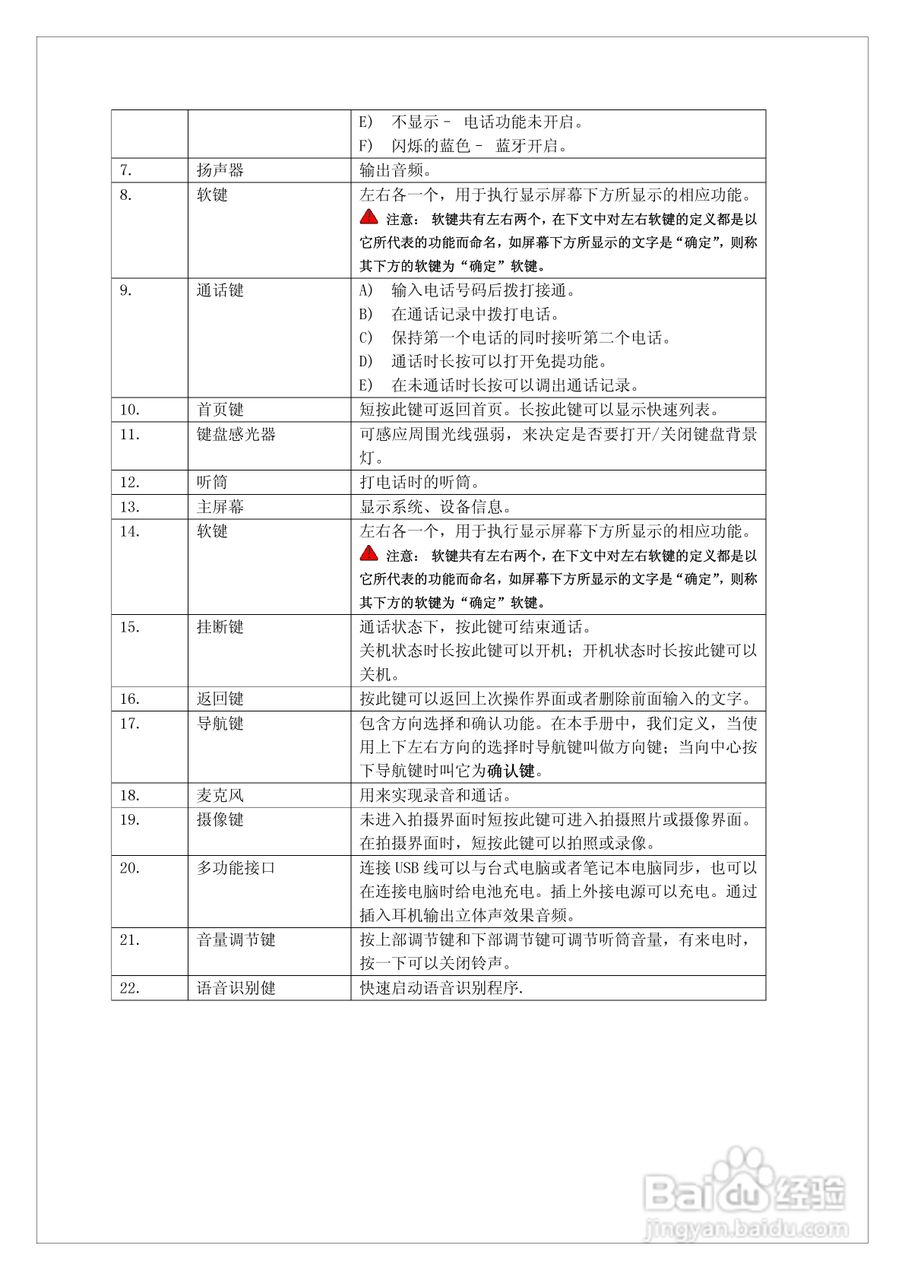 多普达710手机使用说明书:[1]