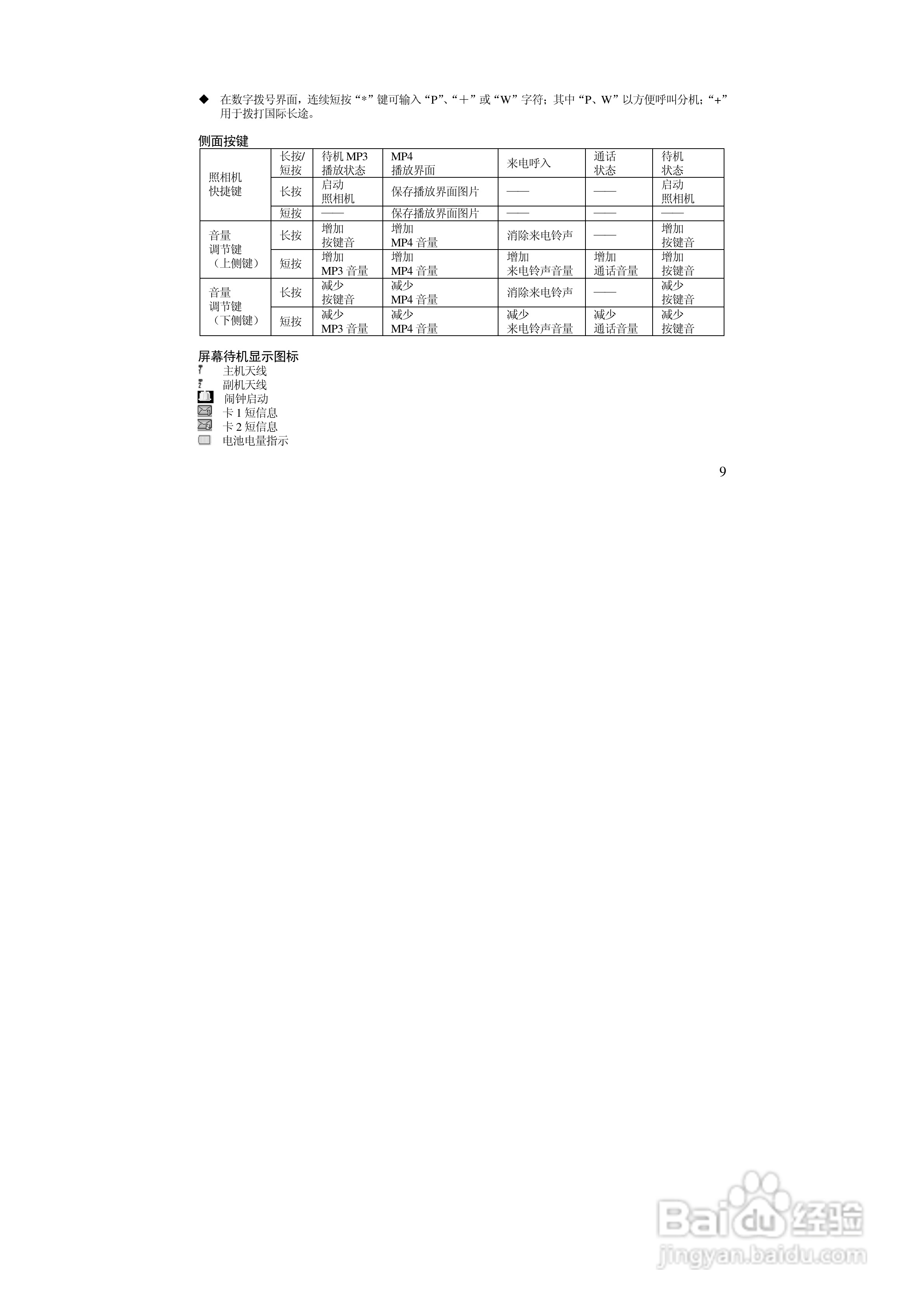 万利达MZ280手机使用说明书:[1]
