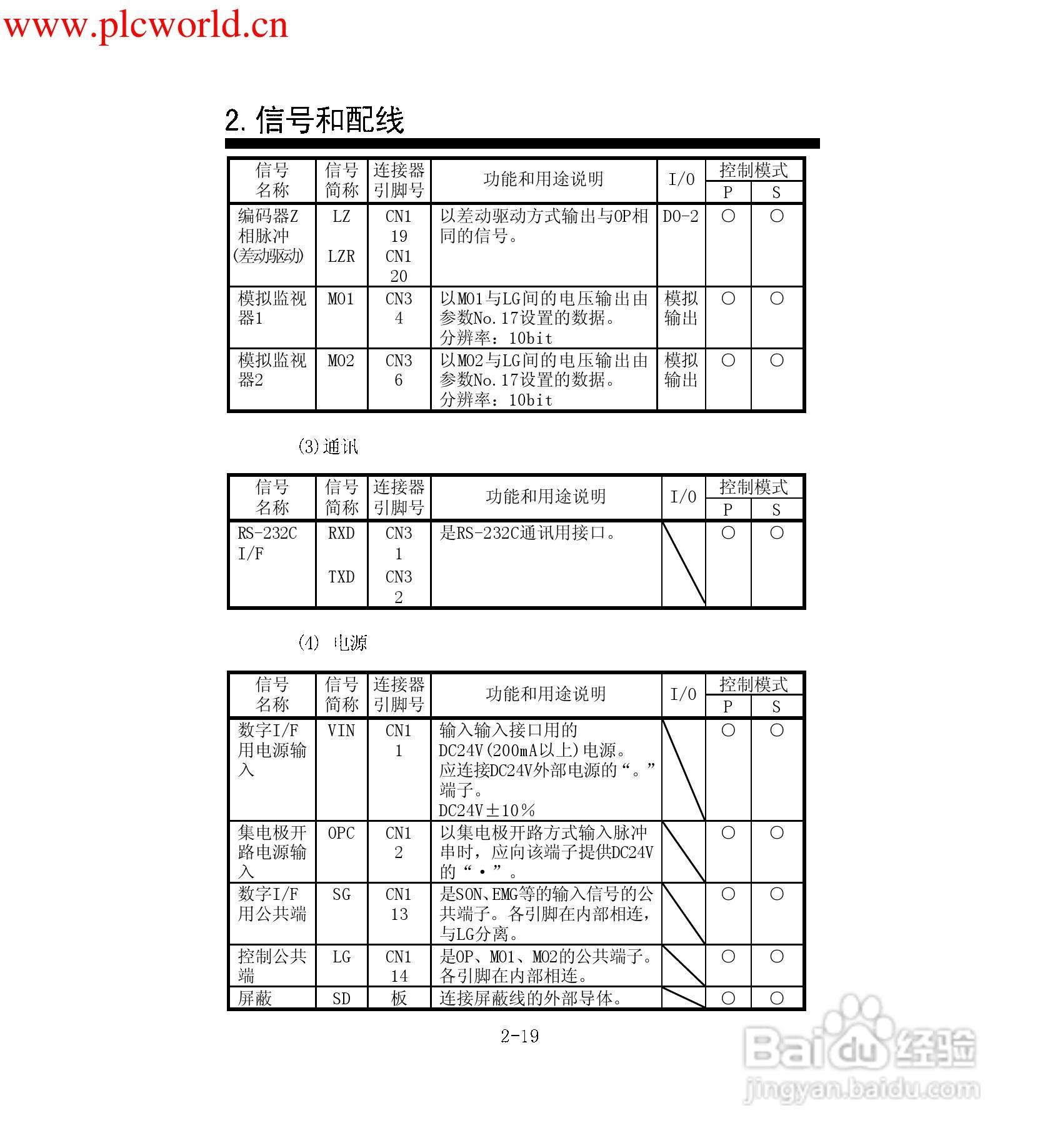 MR-E-A伺服放大器使用手册:[5]