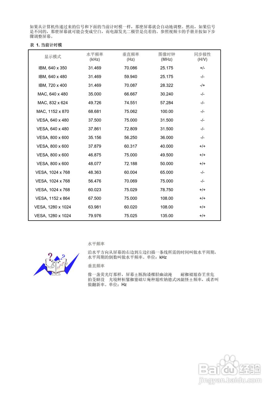 三星915N液晶显示器使用说明书:[9]