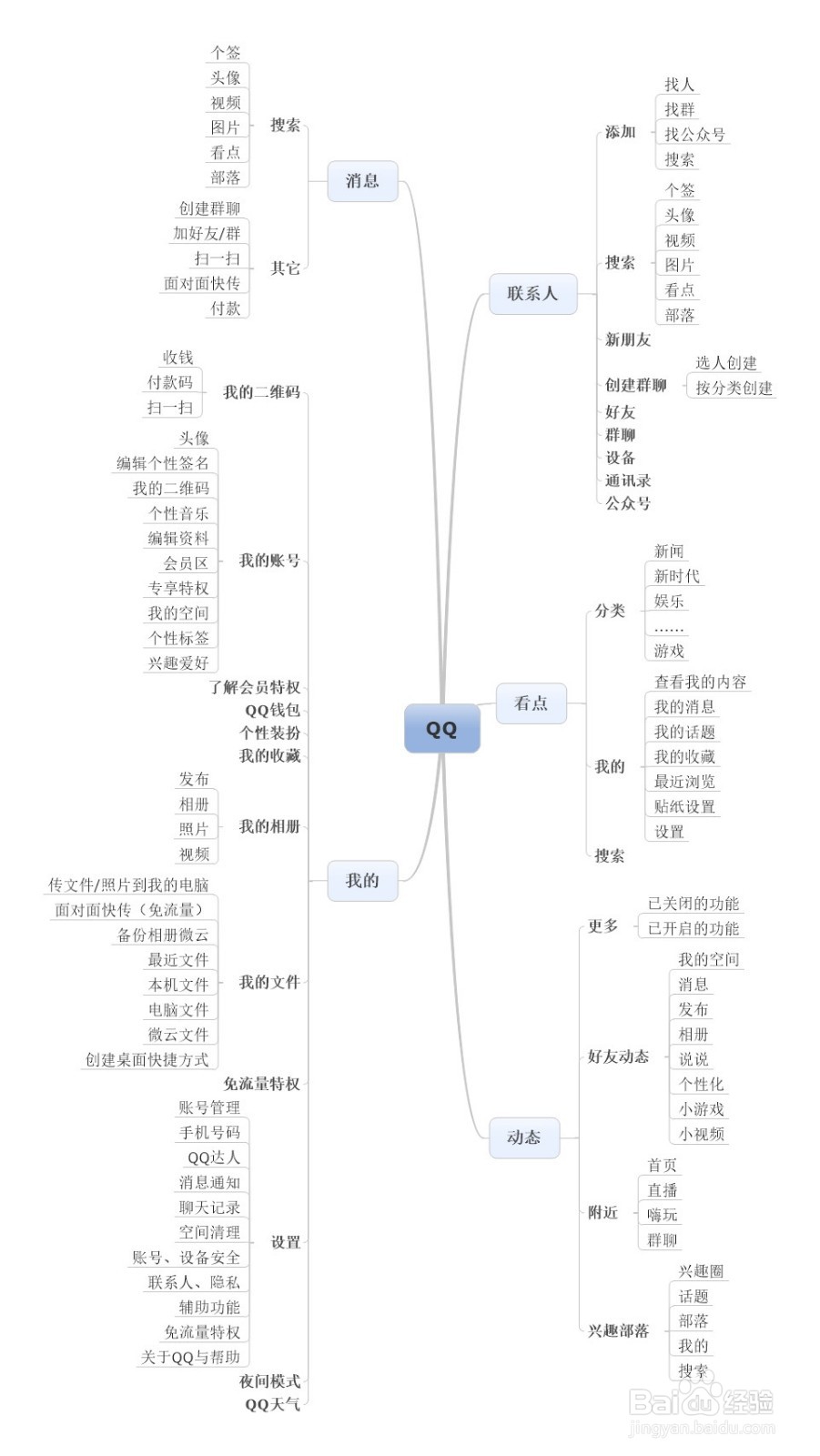 QQ与TIM之间的区别