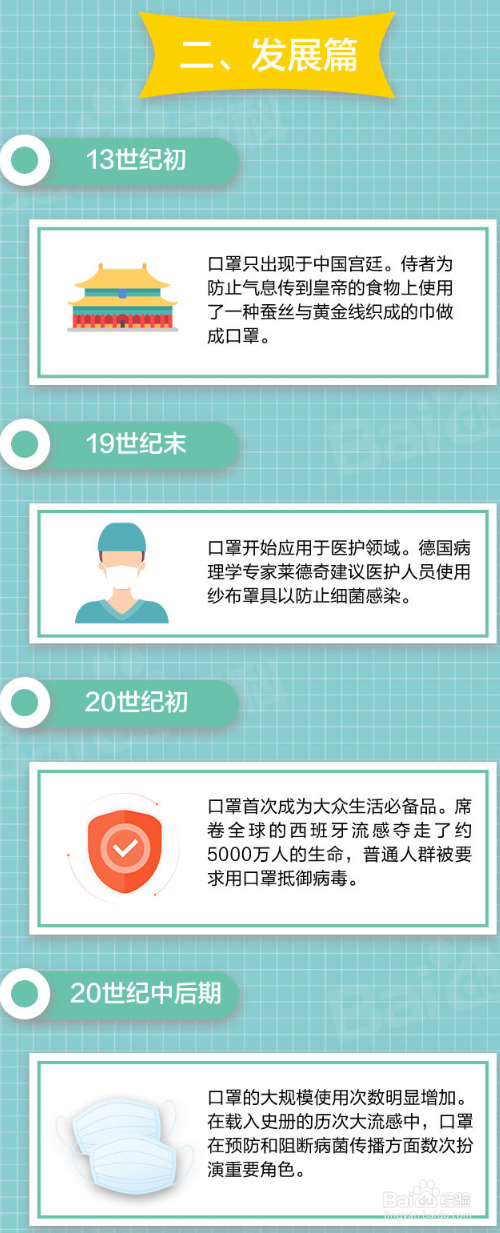 口罩怎么正确挑选和佩戴