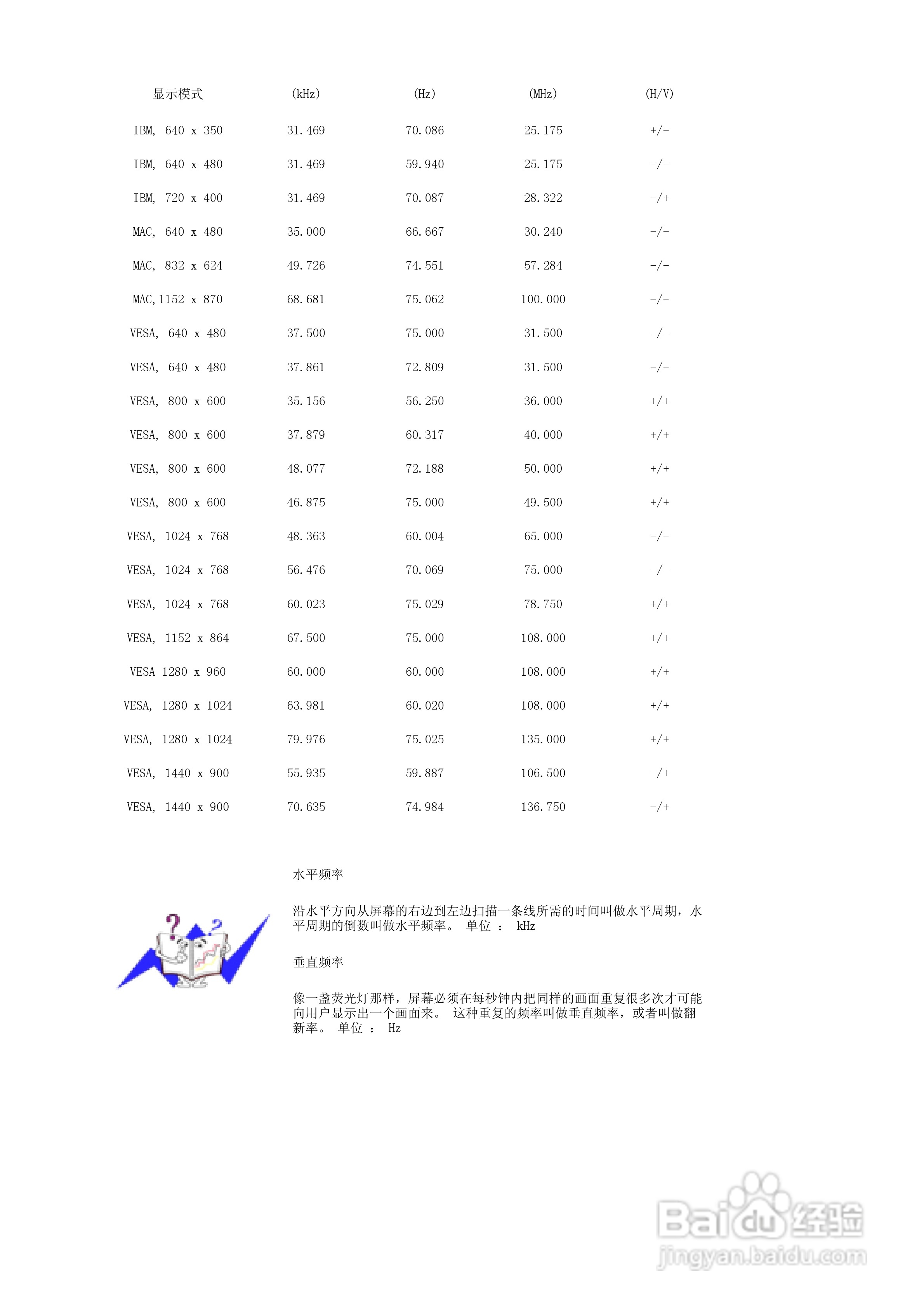 三星961GW液晶显示器使用说明书:[5]