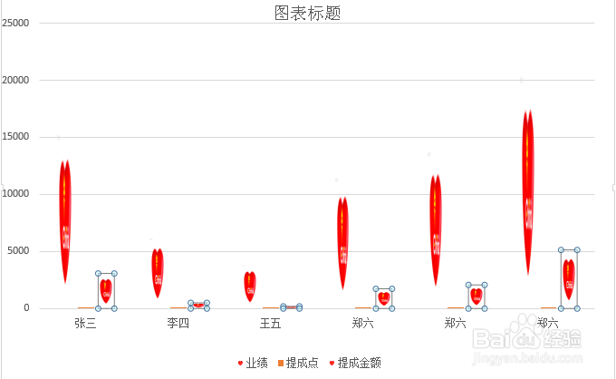 在Excel中如何制作有创意的柱形图