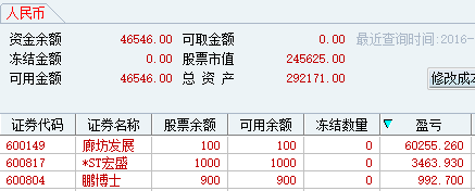 怎么提高自己的炒股水平