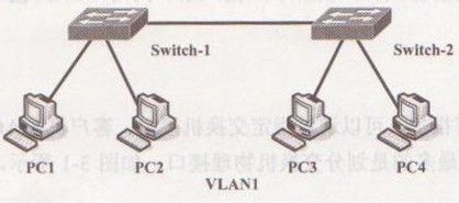 教大家使用虚拟局域网VLAN技术教程