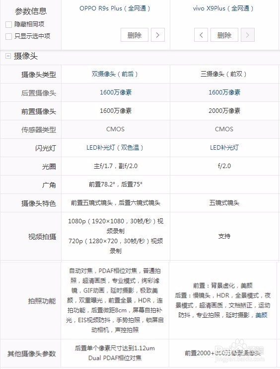 OPPOR9S PLUS和vivox9plus哪个好