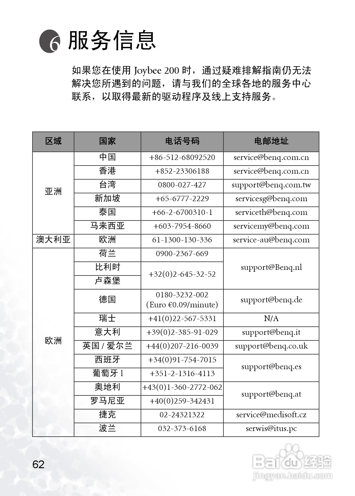 BenQ Joybee 200数字随身听使用者手册:[7]