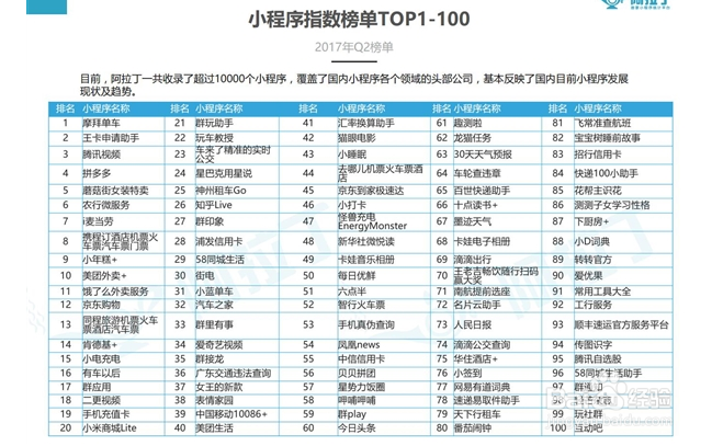 哪个微信小程序最热门？如何寻找好玩的小程序？