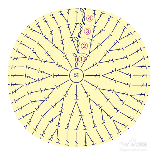 钩针圆形花片图解