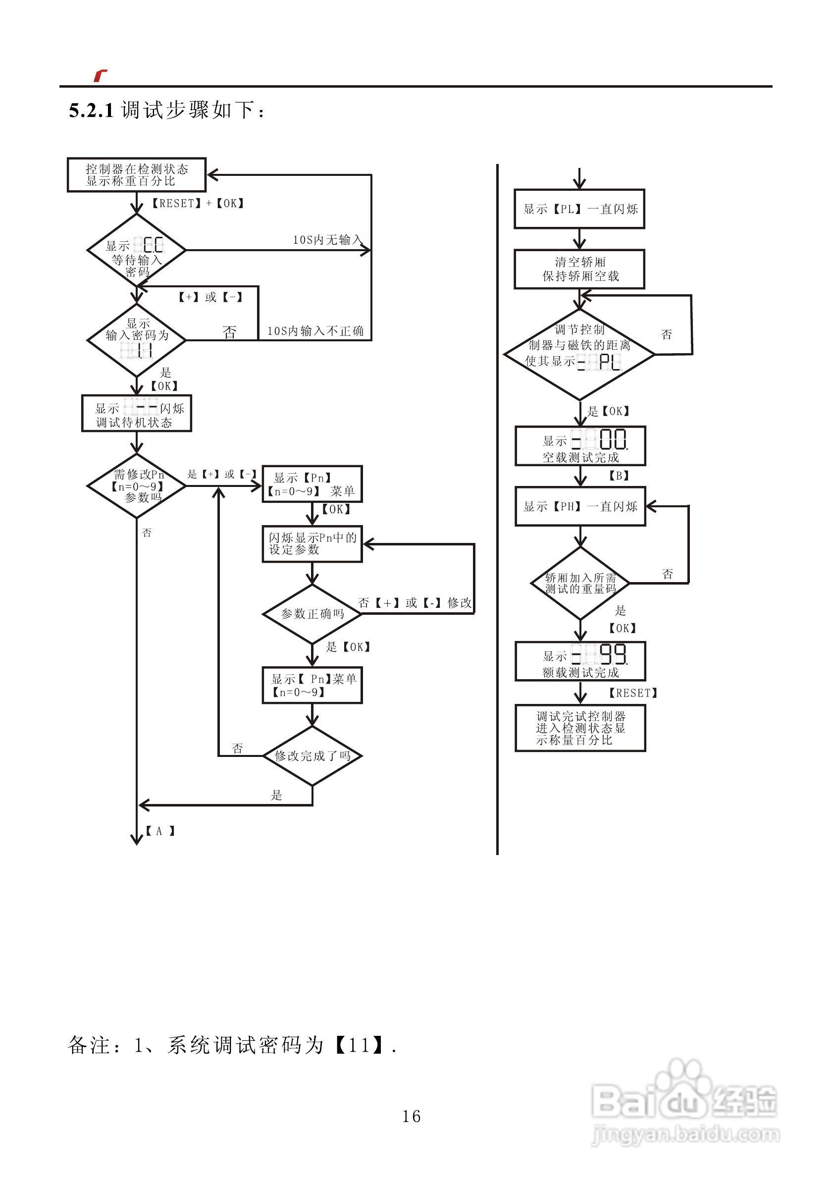 艾特电子OMS-730电梯载荷测量装置使用手册:[2]
