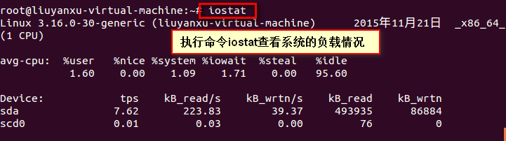 iostat监控工具使用教程