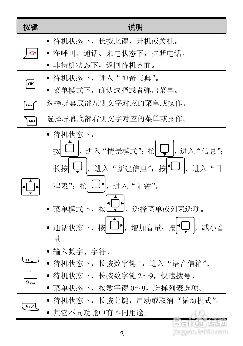 华为C2860手机使用说明书:[1]