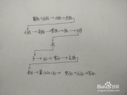 亲戚关系称呼图解