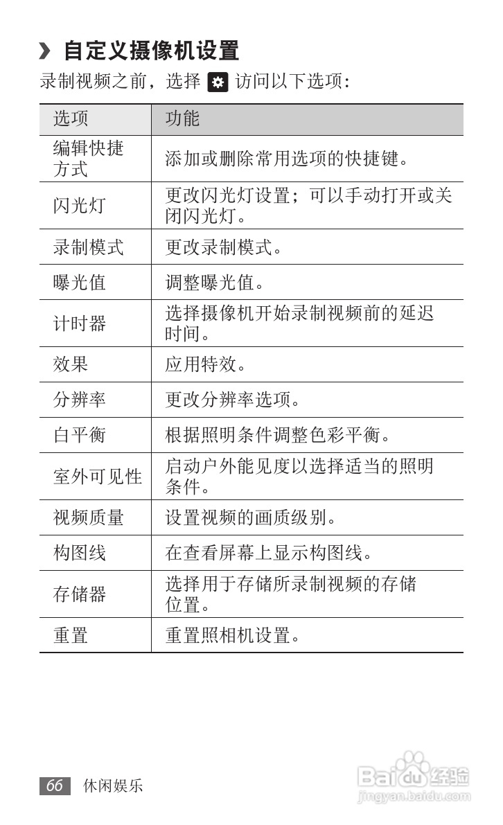 三星GT-I9103手机使用说明书:[7]