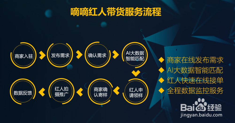 抖音创业模式有哪些?