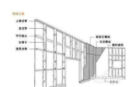 石膏板隔断怎么做