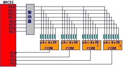 基于LED构件库的数码管编程方法