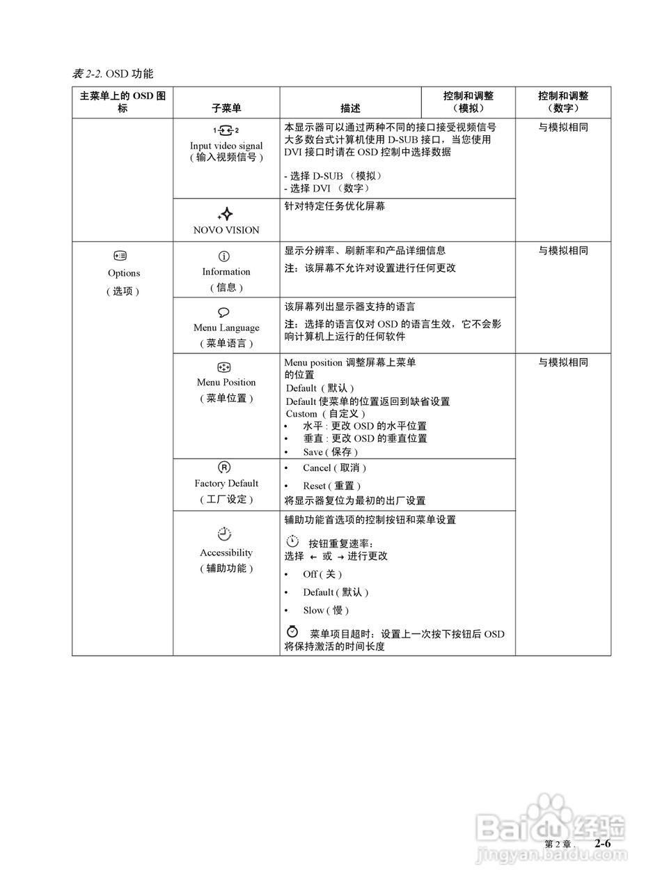 联想D185液晶显示器使用说明书:[2]