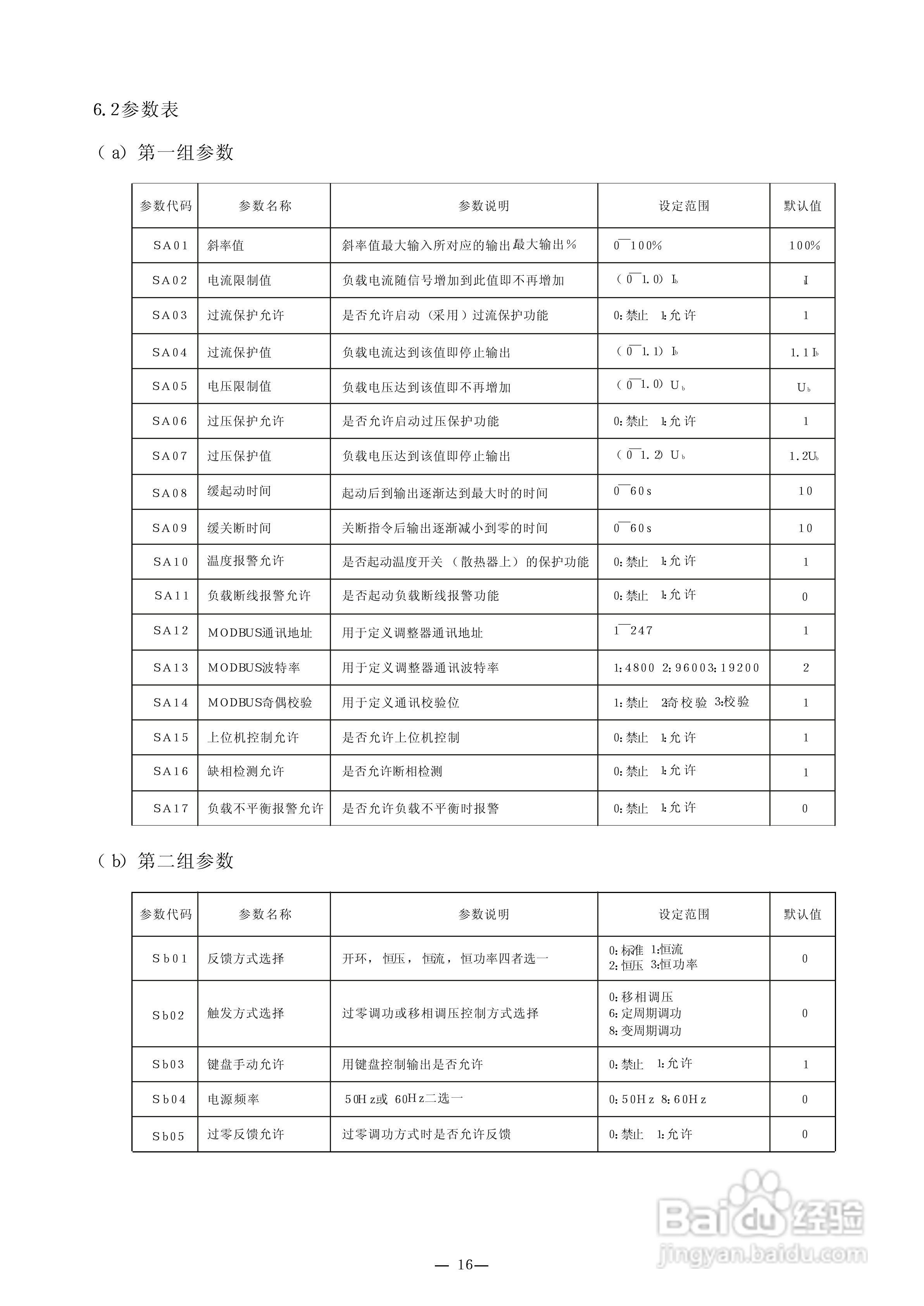 朝阳PS36E系列三相晶闸管调整器使用说明书:[2]