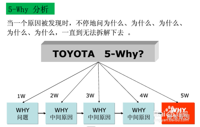 快速写8D报告!-（如何写8d报告举例说明）[图]