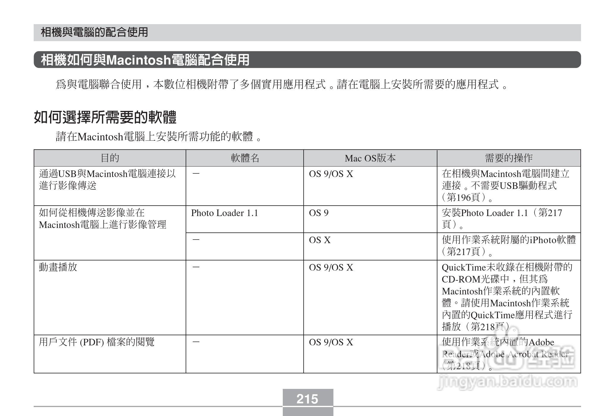 卡西欧EX-Z6数码相机使用说明书:[22]