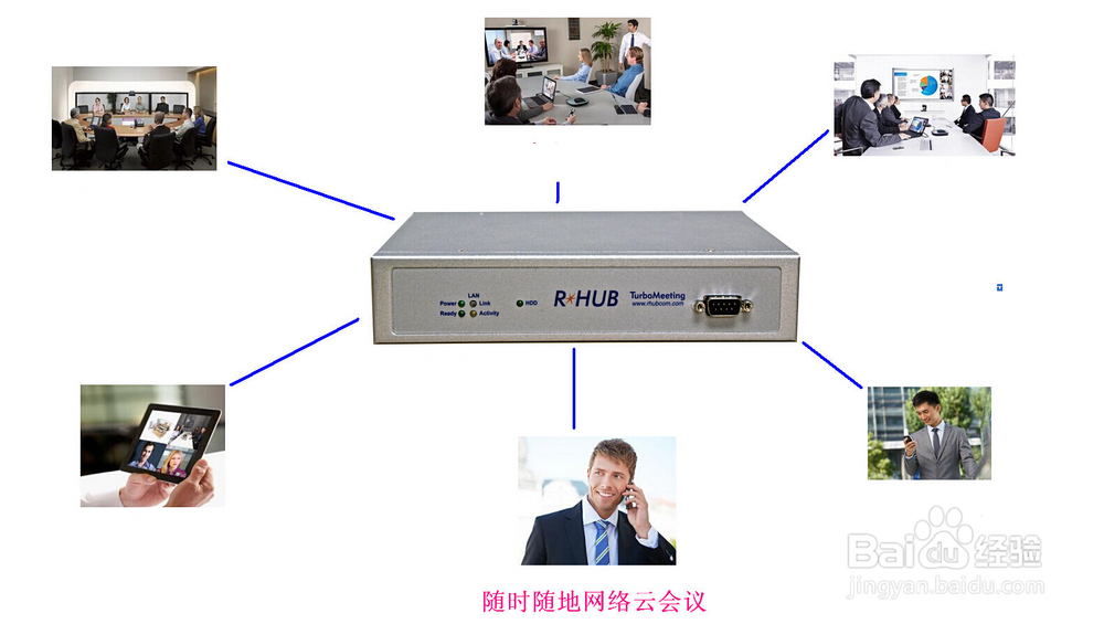 网络云会议怎样实现？