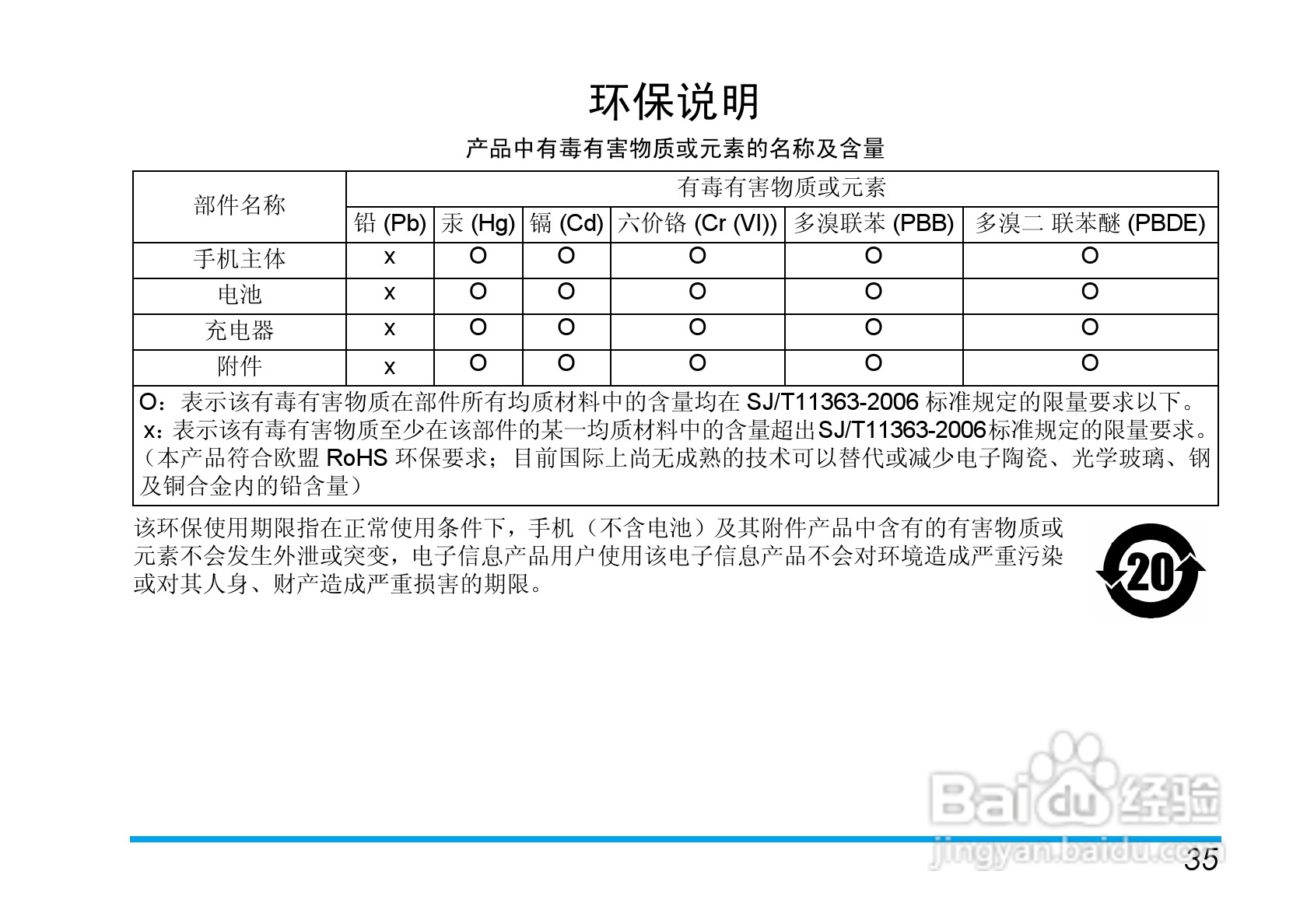 飞利浦 TS6610手机用户手册:[4]