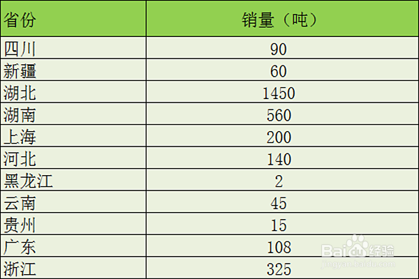 怎么利用地图慧在地图上根据数量分段设色