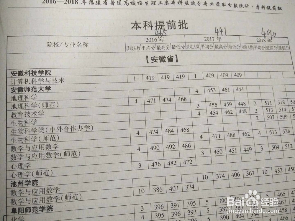 怎样填写志愿的小建议。