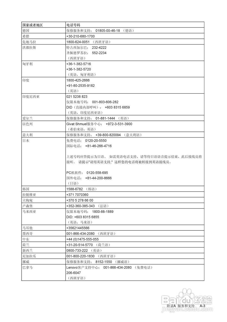 联想L2250Pwd液晶显示器使用说明书:[4]