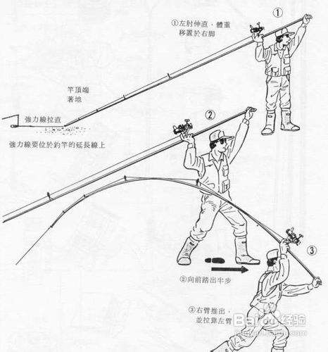 如何钓鱼-怎样抛竿钓近